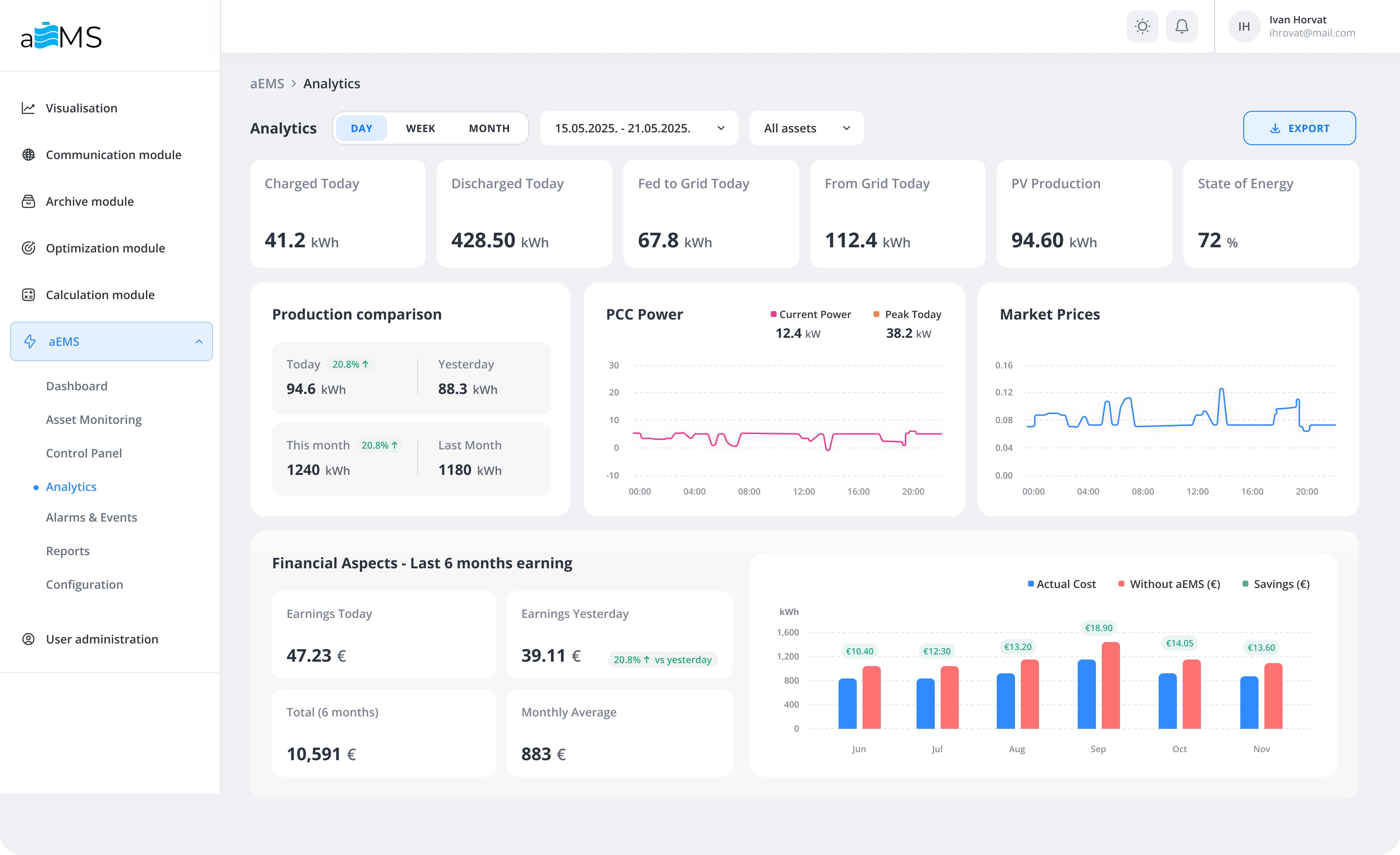 aEMS dashboard showing energy analytics, production comparison and financial reporting